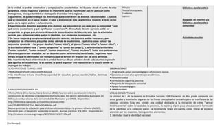[Escribaaquí]
de la unidad, se podrán sistematizar y complejizas las características del Ecuador desde el punto de vista
geográfico, étnico, lingüístico y político. Es importante que las regiones del país no parezcan como
homogéneas, sino que también se destaque la diversidad intra-regional.
5 Igualmente, se pueden trabajar las diferencias que existen entre las distintas nacionalidades y pueblos
que se encuentran en el país y resaltar el valor y distinción de esta característica respecto al resto de los
países de la región andina y del continente.
6 Sugerimos a los docentes que pidan a los alumnos que pregunten en sus casas y en su comunidad “¿por
qué somos ecuatorianos y qué significa ser ecuatoriano?”. El resultado de este ejercicio podrá ser
compartido en grupo y en plenario. A través de la coordinación del docente, este tipo de actividades
servirán para reflexionar sobre qué es la identidad, qué elementos la componen, etc.
7 De forma conjunta y complementaria al ejercicio anterior, los docentes podrán incorporar, para
complejizar las reflexiones, preguntas como: además de ecuatorianos, ¿qué otras cosas somos? Las
respuestas apuntarán a los grupos de edad (“somos niños”), al género (“somos niñas” o “somos niños”), a
la distribución urbano-rural (“somos campesinos” o “somos del campo”), a pertenencias territoriales
(“somos costeños”, “somos serranos”, “somos amazónicos”, “somos insulares”). Todas esas pertenencias
diferentes podrán ser resaltadas por los docentes como pertenencias identificadas. Sugerimos hacer
énfasis en que las identidades son múltiples y que se definen en relación con las otras personas.
8 Se recomienda hacia el término de la unidad hacer un dibujo colectivo donde cada alumno exprese lo
que significa ser ecuatoriano. Si es posible, se podrá organizar una exposición en la escuela donde se
expongan los trabajos.
Dibujos
Textosfotocopiados
Cuaderno
Lápices
biblioteca escolar o de la
Búsqueda en internet y/o
biblioteca escolar o de la
comunidad
Actividades escritas
3. ADAPTACIONES CURRICULARES OBSERVACIONES
PROBLEMAS ESPECÍFICOS DEL APRENDIZAJE
• Se manifiestan en una imperfecta capacidad de escuchar, pensar, escribir, hablar, deletrear,
comprender.
• Programa de apoyo psicopedagógico o funciones básicas
• Ejercicios previos a los aprendizajes académicos.
• Psicomotricidad
• Estimulación cognitiva, afectiva
• Programa de Integración sensorial
• Apoyo Psicopedagógico.
4. BIBLIOGRAFÍA/WEBGRAFÍA APA 5. OBSERVACIONES:
Mieles, María Dilia; García, María Cristina (2010) Apuntes sobre socialización infantil y
construcción de identidad en ambientes multiculturales. Ed: Centro de Estudios Avanzados en
Niñez y Juventud alianza de la Universidad de Manizales y el CINDE. Disponibles:
http://biblioteca.clacso.edu.ar/Colombia/alianza-cinde-
umz/20140320055527/art.MariaDiliaMieles.pdf
Buenas prácticas de educación para el desarrollo sostenible en la primera infancia UNESCO,
Educación para el Desarrollo Sostenible en acción. Buenas prácticas N°4, 2012. Disponible en:
http://unesdoc.unesco.org/images/0021/002174/217413s.pdf
LÍNEAS CONCEPTUALES:
La Unidad No.1 de la materia de Estudios Sociales EGB-Elemental de 4to. grado comparte con
otros grados y subniveles algunas de las líneas conceptuales centrales para la enseñanza de las
ciencias sociales. Esta vez, siendo una unidad dedicada a la iniciación de cómo “pensar
históricamente” sobre la localidad, la provincia, la región y el país y sus vínculos con la formación
de la identidad y la cohesión social, se recomienda tener en cuenta, como líneas de especial
atención por los docentes, los siguientes elementos:
1. Identidad local e identidad nacional.
 