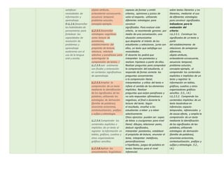 satisfacer
necesidades de
información y
aprendizaje.
O.LL.2.6.Desarrollar
las habilidades de
pensamiento para
fortalecer las
capacidades de
resolución de
problemas y
aprendizaje
autónomo con el
uso de la lengua
oral y escrita.
objeto-atributo,
antecedente–consecuente,
secuencia temporal,
problema-solución,
concepto-ejemplo.
LL.2.3.5.Desarrollar
estrategias cognitivas
como lectura de
paratextos,
establecimiento del
propósito de lectura,
relectura, relectura
selectiva y parafraseo para
autorregular la
comprensión de textos. /
LL.2.3.9.Leer oralmente
con fluidez y entonación
en contextos significativos
de aprendizaje.
LL.2.3.3.Ampliar la
comprensión de un texto
mediante la identificación
de los significados de las
palabras, utilizando las
estrategias de derivación
(familia de palabras),
sinonimia–antonimia,
contextualización, prefijos
y sufijos y etimología.
LL.2.3.4.Comprender los
contenidos explícitos e
implícitos de un texto al
registrar la información en
tablas, gráficos, cuadros y
otros organizadores
gráficos sencillos.
LL.2.3.8.Aplicar los
conocimientos lingüísticos
capaces de formar y emitir
criterios, opiniones y juicios de
valor al respecto, utilizando
diferentes estrategias para
construir
significados. Para evaluar este
criterio, se recomienda generar, por
medio de una conversación, una
situación comunicativa
que despierte el interés de los
estudiantes y seleccionar, junto con
ellos, un texto que satisfaga sus
necesidades.
El docente les pedirá que
interpreten los paratextos y
realicen hipótesis a partir de ellos.
Realizar preguntas para comprobar
la comprensión del estudiante, si
responde de forma correcta las
preguntas concernientes
a la comprensión literal,
interpretativa y crítica del texto e
infiere el sentido de los elementos
implícitos. Realizar
preguntas que exijan parafraseo y
no solo respuestas afirmativas o
negativas, al final o durante la
lectura del texto. Según
el resultado, enseñar a los
estudiantes a releer y a releer
selectivamente.
Otros ejercicios pueden ser: sopas
de letras o crucigramas para nivel
literal; dibujos, relacionar pares,
deducir significados,
interpretar paratextos, establecer
el propósito de lectura, enunciar el
tema, interpretar metáforas,
personificaciones
e hipérboles, juegos de palabra en
textos literarios para el nivel
inferencial.
sobre textos literarios y no
literarios, mediante el uso
de diferentes estrategias
para construir significados.
Indicadores para la
evaluación del
criterio:
I.LL.2.5.1. Construye los
significados de un texto a
partir
del establecimiento de
relaciones de semejanza-
diferencia,
objeto-atributo,
antecedente-consecuente,
secuencia temporal,
problema-solución,
concepto-ejemplo, al
comprender los contenidos
explícitos e implícitos de un
texto y registrar la
información en tablas,
gráficos, cuadros y otros
organizadores gráficos
sencillos. (I.3., I.4.)
I.LL.2.5.2. Comprende los
contenidos implícitos de un
texto basándose en
inferencias espacio-
temporales, referenciales y
de causa-efecto, y amplía la
comprensión de un texto
mediante la identificación
de los significados de las
palabras, utilizando
estrategias de derivación
(familia de palabras),
sinonimia-antonimia,
contextualización, prefijos y
sufijos y etimología. (I.2.,
I.4.)
 