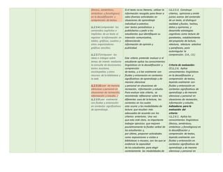 (léxicos, semánticos,
sintácticos y fonológicos)
en la decodificación y
comprensión de textos.
LL.2.3.4.Comprender los
contenidos explícitos e
implícitos de un texto al
registrar la información en
tablas, gráficos, cuadros y
otros organizadores
gráficos sencillos.
LL.2.3.7.Enriquecer las
ideas e indagar sobre
temas de interés mediante
la consulta de diccionarios,
textos escolares,
enciclopedias y otros
recursos de la biblioteca y
la web.
LL.2.3.10.Leer de manera
silenciosa y personal en
situaciones de recreación,
información y estudio. /
LL.2.3.9.Leer oralmente
con fluidez y entonación
en contextos significativos
de aprendizaje.
Si el texto no es literario, utilizar la
información recogida para llevar a
cabo diversas actividades en
situaciones de aprendizaje
individual o colectivo.
Leer textos periodísticos y
publicitarios y pedir a los
estudiantes que identifiquen su
intención comunicativa,
diferenciando
información de opinión y
publicidad.
Este criterio pretende evaluar si el
estudiante aplica los conocimientos
lingüísticos en la decodificación y
comprensión
de textos, y si lee oralmente con
fluidez y entonación en contextos
significativos de aprendizaje y de
manera silenciosa
y personal en situaciones de
recreación, información y estudio.
Para evaluar este criterio, se
recomienda reflexionar sobre los
diferentes usos de la lectura, los
contextos en los cuales
esta ocurre y las modalidades de
lectura que resultan más
adecuadas de acuerdo con los
criterios anteriores. Una vez
que esto esté claro, es importante
trabajar ejercicios que mejoren
paulatinamente la fluidez verbal de
los estudiantes y,
por último, proponer actividades
como exposiciones o visitas a
bibliotecas o museos, con las que se
evidencie la capacidad
de los estudiantes para elegir
correctamente las modalidades de
I.LL.2.5.3. Construye
criterios, opiniones y emite
juicios acerca del contenido
de un texto, al distinguir
realidad y ficción, hechos,
datos y opiniones, y
desarrolla estrategias
cognitivas como lectura de
paratextos, establecimiento
del propósito de lectura,
relectura, relectura selectiva
y parafraseo, para
autorregular la
comprensión. (J.4., I.3.)
Criterio de evaluación:
CE.LL.2.6. Aplica
conocimientos lingüísticos
en la decodificación y
comprensión de textos,
leyendo oralmente con
fluidez y entonación en
contextos significativos de
aprendizaje y de manera
silenciosa y personal en
situaciones de recreación,
información y estudio.
Indicadores para la
evaluación del
criterio:
I.LL.2.6.1. Aplica los
conocimientos lingüísticos
(léxicos, semánticos,
sintácticos y fonológicos) en
la decodificación y
comprensión de textos,
leyendo oralmente con
fluidez y entonación en
contextos significativos de
aprendizaje y de manera
silenciosa y personal en
 