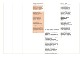 contextos significativos de
aprendizaje. /
LL.2.3.10.Leer de manera
silenciosa y personal en
situaciones de recreación,
información y estudio.
LL.2.3.5.Desarrollar
estrategias cognitivas
como lectura de
paratextos,
establecimiento del
propósito de lectura,
relectura, relectura
selectiva y parafraseo para
autorregular la
comprensión de textos.
LL.2.3.6.Construir criterios,
opiniones y emitir juicios
sobre el contenido de un
texto al distinguir realidad
y ficción, hechos, datos y
opiniones.
Este criterio pretende evaluar si el
estudiante aplica los conocimientos
lingüísticos en la decodificación y
comprensión
de textos, y si lee oralmente con
fluidez y entonación en contextos
significativos de aprendizaje y de
manera silenciosa
y personal en situaciones de
recreación, información y estudio.
Para evaluar este criterio, se
recomienda reflexionar sobre los
diferentes usos de la lectura, los
contextos en los cuales
esta ocurre y las modalidades de
lectura que resultan más
adecuadas de acuerdo con los
criterios anteriores. Una vez
que esto esté claro, es importante
trabajar ejercicios que mejoren
CE.LL.2.6. Aplica
conocimientos lingüísticos
en la decodificación y
comprensión de textos,
leyendo oralmente con
fluidez y entonación en
contextos significativos de
aprendizaje y de manera
silenciosa y personal en
situaciones de recreación,
información y estudio.
Indicadores para la
evaluación del
criterio:
I.LL.2.6.1. Aplica los
conocimientos lingüísticos
(léxicos, semánticos,
sintácticos y fonológicos) en
la decodificación y
comprensión de textos,
leyendo oralmente con
fluidez y entonación en
contextos significativos de
aprendizaje y de manera
silenciosa y personal en
situaciones de recreación,
información y estudio. (J.3.,
I.3.)
 