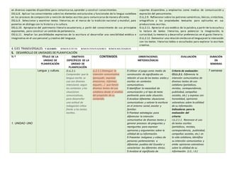 en diversos soportes disponibles para comunicarse, aprender y construir conocimientos.
OG.LL.8. Aplicar los conocimientos sobre los elementos estructurales y funcionales de la lengua castellana
en los procesos de composición y revisión de textos escritos para comunicarse de manera eficiente.
OG.LL.9. Seleccionar y examinar textos literarios, en el marco de la tradición nacional y mundial, para
ponerlos en diálogo con la historia y la cultura.
OG.LL.10. Apropiarse del patrimonio literario ecuatoriano, a partir del conocimiento de sus principales
exponentes, para construir un sentido de pertenencia.
OG.LL.11. Ampliar las posibilidades expresivas de la escritura al desarrollar una sensibilidad estética e
imaginativa en el uso personal y creativo del lenguaje.
soportes disponibles, y emplearlos como medios de comunicación y
expresión del pensamiento.
O.LL.2.9. Reflexionar sobre los patrones semánticos,léxicos,sintácticos,
ortográficos y las propiedades textuales para aplicarlos en sus
producciones escritas.
O.LL.2.11. Apreciar el uso estético de la palabra,a partir de la escucha y
la lectura de textos literarios, para potenciar la imaginación, la
curiosidad, la memoria y desarrollar preferencias en el gusto literario.
O.LL.2.12. Demostrar una relación vívidacon el lenguajeen la interacción
con los textos literarios leídos o escuchados para explorar la escritura
creativa.
4. EJES TRANSVERSALES: VALORES: SOMOS JUSTOS. SOMOS INNOVADORES. SOMOS SOLIDARIOS.
5. DESARROLLO DE UNIDADES DE PLANIFICACIÓN
N.º TÍTULO DE LA
UNIDAD DE
PLANIFICACIÓN
OBJETIVOS
ESPECÍFICOS DE LA
UNIDAD DE
PLANIFICACIÓN
CONTENIDOS ORIENTACIONES
METODOLÓGICAS
EVALUACIÓN DURACIÓN
EN
SEMANAS
1. UNIDAD UNO
Lengua y cultura. O.LL.2.1.
Comprender que la
lengua escrita se
usa con diversas
intenciones según
los contextos y las
situaciones
comunicativas,
para desarrollar
una actitud de
indagación crítica
frente a los textos
escritos.
LL.2.1.1.Distinguir la
intención comunicativa
(persuadir, expresar
emociones, informar,
requerir,...) que tienen
diversos textos de uso
cotidiano desde el análisis
del propósito de su
contenido.
Utilizar el juego como medio de
construcción de significados en
relación al uso de los textos orales y
escritos en contextos
comunicativos.
comunicación y el tipo de texto
pertinente para cada situación.
comunicativas y valorar la escritura
en el entorno social, escolar y
familiar.
diferenciar la intención
comunicativa de diversos textos y
generar procesos de preguntas y
repreguntas para expresar
opiniones y argumentos sobre la
utilidad de su información.
personas pertenecientes a
diferentes pueblos del Ecuador y
caracterizar las diferentes etnias.
Criterio de evaluación:
CE.LL.2.1. Diferencia la
intención comunicativa de
diversos textos de uso
cotidiano (periódicos,
revistas, correspondencia,
publicidad, campañas
sociales, etc.) y expresa con
honestidad, opiniones
valorativas sobre la utilidad
de su información.
Indicadores para la
evaluación del
criterio:
I.LL.2.1.1. Reconoce el uso
de textos escritos
(periódicos, revistas,
correspondencia, publicidad,
campañas sociales, etc.) en
la vida cotidiana, identifica
su intención comunicativa y
emite opiniones valorativas
sobre la utilidad de su
información. (J.2., I.3.)
7 semanas
 