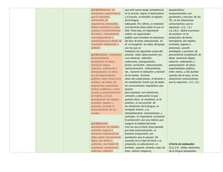 LL.2.4.3.Redactar, en
situaciones comunicativas
que lo requieran,
narraciones de
experiencias personales,
hechos cotidianos u otros
sucesos o acontecimientos
de interés, ordenándolos
cronológicamente y
enlazándolos por medio de
conectores temporales y
aditivos.
LL.2.4.2.Aplicar estrategias
de pensamiento
(ampliación de ideas,
secuencia lógica,
selección, ordenación y
jerarquización de ideas,
uso de organizadores
gráficos, entre otras) en la
escritura de relatos de
experiencias personales,
hechos cotidianos u otros
sucesos y acontecimientos
de interés, y en las
descripciones de objetos,
animales, lugares y
personas, durante la
autoevaluación de sus
escritos.
LL.2.4.4.Escribir
descripciones de objetos,
animales, lugares y
personas; ordenando las
ideas según una secuencia
lógica, por temas y
subtemas, por medio de
conectores consecutivos,
atributos, adjetivos
que será quien tenga competencia
en el asunto. Según el destinatario
y el asunto, se decidirá el registro
de la lengua
adecuado. Por último, se realizará
una lluvia de ideas sobre lo que se
dirá. Para esto, es importante
utilizar un organizador
gráfico que considere la estructura
del tipo de texto seleccionado. En
él, se recogerán las ideas del grupo
con las que se
trabajará los siguientes pasosdel
proceso. Estas ideas pasarán por
una relectura, selección,
ordenación, jerarquización,
fusión, corrección, estructuración,
reestructuración, enlazamiento,
etc., durante la redacción y revisión
de los textos. Durante
estos dos subprocesos, el docente y
los estudiantes harán uso de todos
los conocimientos lingüísticos que
poseen
para expresar con coherencia,
cohesión y adecuación lo que
quieren decir; se enseñará, en la
práctica, el uso correcto de
los elementos de la lengua, se
corregirá errores y se
retroalimentará conocimientos y
actitudes. Es importante contrastar
la producción con una rúbrica que
asegure la calidad del texto.
Una vez que el texto haya pasado
por esta autoevaluación, se
buscará enriquecerlo con
paratextos que lo apoyen. De
acuerdo con el tipo de texto y su
propósito, se seleccionará un
formato, soporte, tamaño y tipo de
letra, colores imágenes,
apoyándolo y
enriqueciéndolo con
paratextos y recursos de las
TIC, en las situaciones
comunicativas que lo
requieran. (J.2., I.3.)
I.LL.2.8.2. Aplica el proceso
de escritura en la
producción de textos
descriptivos (de objetos,
animales, lugares y
personas), usando
estrategias y procesos de
pensamiento (ampliación de
ideas, secuencia lógica,
selección ordenación y
jerarquización de ideas;
organizadores gráficos,
entre otros), y cita fuentes
cuando sea el caso, en las
situaciones comunicativas
que lo requieran. (J.2., I.3.)
Criterio de evaluación:
CE.LL.2.9. Utiliza elementos
de la lengua apropiados
 