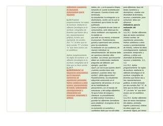 calificativos y posesivos,
en situaciones
comunicativas que lo
requieran.
LL.2.4.7.Aplicar
progresivamente las reglas
de escritura mediante la
reflexión fonológica en la
escritura ortográfica de
fonemas que tienen dos y
tres representaciones
gráficas, la letra que
representa los sonidos
/ks/: “x”, la letra que no
tiene sonido: “h” y la letra
“w ”que tiene escaso uso
en castellano.
Aplicar progresivamente
las reglas de escritura y la
reflexión fonológica en la
escritura ortográfica de la
letra que no tiene sonido.
LL.2.4.7.
LL.2.4.3.Redactar en
situaciones comunicativas
que lo requieran;
narraciones de
experiencias personales,
hechos cotidianos u otros
sucesos, acontecimientos
de interés, ordenándolos
cronológicamente y
enlazándolas con
conectores temporales y
aditivos.
tablas, etc., y se lo pasará a limpio,
tomando en cuenta la distribución
del espacio. Cuando el texto esté
terminado,
los estudiantes lo entregarán a su
destinatario, acción con la cual se
considerará que el texto ha sido
publicado.
Como el propósito de este texto es
comunicativo, sería ideal que los
chicos recibieran una respuesta. En
la medida en
que esté en sus manos, el docente
la procurará. Posteriormente,
guiará y supervisará este proceso,
pero los estudiantes
lo realizarán en sus cuadernos, de
manera individual. La
retroalimentación del docente debe
ser oportuna mientras ellos
escriben. Los errores que encuentre
deben ser evidenciados mediante
preguntas de reflexión; por
ejemplo: ¿qué dice
aquí?, ¿es eso lo que quieres decir?,
¿cuántos sonidos tiene esta
palabra?, ¿cuántas letras has
escrito?, ¿falta alguna letra?
Paulatinamente, los estudiantes
adquirirán autonomía en el
seguimiento del proceso, en el uso
de las habilidades de
pensamiento y en el manejo de
estructuras y del código alfabético.
Ya que el área de Lengua y
Literatura es procedimental,
se debe evaluar el proceso y
guardar los diferentes borradores
para establecer el progreso de los
estudiantes.
La evaluación es sumativa y
cualitativa dado que no solo debe
para diferentes tipos de
textos narrativos y
descriptivos; emplea una
diversidad de formatos,
recursos y materiales para
comunicar ideas con
eficiencia.
Indicadores para la
evaluación del
criterio:
I.LL.2.9.1. Escribe diferentes
tipos de textos narrativos
(relatos escritos de
experiencias personales,
hechos cotidianos u otros
sucesos y acontecimientos
de interés), ordena las ideas
cronológicamente mediante
conectores temporales y
aditivos, y utiliza una
diversidad de formatos,
recursos y materiales. (I.1.,
I.3.)
I.LL.2.9.2. Aplica
progresivamente las reglas
de escritura mediante la
reflexión fonológica en la
escritura ortográfica de
fonemas que tienen dos y
tres representaciones
gráficas; la letra formada
por dos sonidos /ks/: “x”, la
letra que no tiene sonido:
“h” y la letra “w” que tiene
escaso uso en castellano.
(I.3.)
I.LL.2.9.3. Escribe diferentes
tipos de textos descriptivos
(de objetos, animales,
lugares y personas); ordena
las ideas según una
secuencia lógica, por temas
 