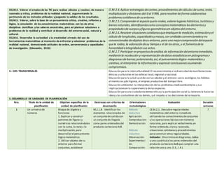 OG.M.4. Valorar el empleo de las TIC para realizar cálculos y resolver, de manera
razonada y crítica, problemas de la realidad nacional, argumentando la
pertinencia de los métodos utilizados y juzgando la validez de los resultados.
OG.M.5. Valorar, sobre la base de un pensamiento crítico, creativo, reflexivo y
lógico, la vinculación de los conocimientos matemáticos con los de otras
disciplinas científicas y los saberes ancestrales, para así plantear soluciones a
problemas de la realidad y contribuir al desarrollo del entorno social, natural y
cultural.
OG.M.6. Desarrollar la curiosidad y la creatividad a través del uso de
herramientas matemáticas al momento de enfrentar y solucionar problemas de la
realidad nacional, demostrando actitudes de orden, perseverancia y capacidades
de investigación. (Educación, 2016)
O.M.2.4.Aplicar estrategiasdeconteo,procedimientosdecálculos desuma,resta,
multiplicación y divisionesdel 0 al 9 999, pararesolverde formacolaborativa
problemascotidianosdesuentorno.
O.M.2.5.Comprenderel espacio quelo rodea,valorarlugareshistóricos,turísticosy
bienesnaturales,identificando como conceptosmatemáticosloselementosy
propiedadesdecuerposy figurasgeométricasenobjetosdel entorno.
O.M.2.6.Resolver situacionescotidianasqueimpliquenla medición,estimacióny el
cálculo de longitudes,capacidadesy masas,conunidadesconvencionalesy no
convencionalesdeobjetosdesuentorno,paraunamejorcomprensióndelespacio
quele rodea,la valoracióndesu tiempo y el de losotros,y el fomentodela
honestidadeintegridadensus actos.
O.M.2.7.Participar enproyectosdeanálisis de informacióndelentorno inmediato,
mediantela recolección y representacióndedatosestadísticosenpictogramasy
diagramasdebarras;potenciando,así,el pensamientológico-matemático y
creativo,al interpretar la informacióny expresarconclusionesasumiendo
compromisos.
4.- EJES TRANSVERSALES Educación para la interculturalidad:El reconocimiento a la diversidad demanifestaciones
étnicas y culturales en las esferas local,regional y nacional.
Educación para la salud:acordecon las edades y el entrono socio-ecológico,los hábitos
alimenticios y de higiene, el empleo productivo del tiempo libre.
Educación ambiental:la interpretación delos problemas medioambientales y sus
implicacionesen la supervivencia delas especies.
Educación para una ciudadaníademocrática y la participación social:La tolerancia hacia las
ideas y las costumbres de los demás, y el respeto a las decisiones dela mayoría.
5.-DESARROLLO DE UNIDADES DE PLANIFICACIÓN
Nro. Título de la unidad de
planificación
Objetivo específico de la
unidad de planificación
Destrezas con criterios de
desempeño
Orientaciones
metodológicas
Evaluación Duración
semanas
1 Un universo de
números
Bloque de álgebra y
funciones
1. Explicar y construir
patrones de figuras y
numéricos relacionándolos
con la suma,la resta y la
multiplicación,para
desarrollar el pensamiento
lógico matemático.
2. Utilizar objetos de su
entorno para formar
conjuntos,establecer
M.2.1.8. Identificar los
elementos relacionados de
un conjunto de salidacon
un conjunto de llegada
como pares ordenados del
producto cartesiano A×B.
Método
deductivo
Aplicación:
Comprobación:
Demostración:
Método
inductivo:
Observación:
Experimentaci
ón:
Comparación:
CE.M.2.1. Descubre regularidades
matemáticas del entorno inmediato
utilizando los conocimientos deconjuntos
y las operaciones básicascon números
naturales,para explicar verbalmente,en
forma ordenada,clara y razonada,
situaciones cotidianasy procedimientos
para construir otras regularidades.
Indicador: Discriminaen diagramas,tablas
y una cuadrícula los pares ordenados del
producto cartesiano AxBque cumplen una
relación uno a uno. (I.3., I.4.)
7
 