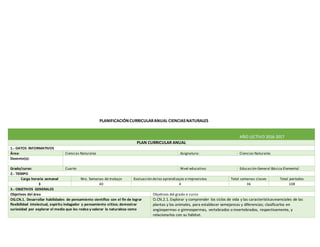 PLANIFICACIÓNCURRICULARANUAL CIENCIASNATURALES
AÑO LECTIVO 2016-2017
PLAN CURRICULAR ANUAL
1.- DATOS INFORMATIVOS
Área: Ciencias Naturales Asignatura: Ciencias Naturales
Docente(s):
Grado/curso: Cuarto Nivel educativo: Educación General Básica Elemental
2.- TIEMPO
Carga horaria semanal Nro. Semanas de trabajo Evaluación delos aprendizajes eimprevistos Total semanas clases Total períodos
3 40 4 36 108
3.- OBJETIVOS GENERALES
Objetivos del área Objetivos del grado o curso
OG.CN.1. Desarrollar habilidades de pensamiento científico con el fin de lograr
flexibilidad intelectual, espíritu indagador y pensamiento crítico; demostrar
curiosidad por explorar el medio que les rodea y valorar la naturaleza como
O.CN.2.1. Explorar y comprender los ciclos de vida y las característicasesenciales de las
plantas y los animales, para establecer semejanzas y diferencias; clasificarlos en
angiospermas o gimnospermas, vertebrados o invertebrados, respectivamente, y
relacionarlos con su hábitat.
 