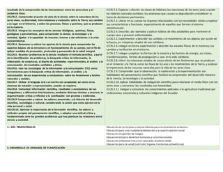 resultado de la comprensión de las interacciones entre los seresvivos y el
ambiente físico.
OG.CN.2. Comprender el punto de vista de la ciencia sobre la naturaleza de los
seres vivos, su diversidad, interrelaciones y evolución; sobre la Tierra, sus cambios
y su lugar en el Universo, y sobre los procesos, físicos y químicos, que se producen
en la materia.
OG.CN.3. Integrar los conceptos de las ciencias biológicas, químicas, físicas,
geológicas y astronómicas, para comprender la ciencia, la tecnología y la
sociedad, ligadas a la capacidad de inventar, innovar y dar soluciones a la crisis
socioambiental.
OG.CN.4. Reconocer y valorar los aportes de la ciencia para comprender los
aspectos básicos de la estructura y el funcionamiento de su cuerpo, con el fin de
aplicar medidas de promoción, protección y prevención de la salud integral.
OG.CN.5. Resolver problemas de la ciencia mediante el método científico, a partir
de la identificación de problemas, la búsqueda crítica de información, la
elaboración de conjeturas, el diseño de actividades experimentales, el análisis y la
comunicación de resultados confiables y éticos.
OG.CN.6. Usar las tecnologías de la información y la comunicación (TIC) como
herramientas para la búsqueda crítica de información, el análisis y la
comunicación de sus experiencias y conclusiones sobre los fenómenos y hechos
naturales y sociales.
OG.CN.7. Utilizar el lenguaje oral y el escrito con propiedad, así como otros
sistemas de notación y representación, cuando se requiera.
OG.CN.8. Comunicar información científica, resultados y conclusiones de sus
indagaciones a diferentes interlocutores, mediante diversas técnicas y recursos, la
argumentación crítica y reflexiva y la justificación con pruebas y evidencias.
OG.CN.9 Comprender y valorar los saberes ancestrales y la historia del desarrollo
científico, tecnológico y cultural, considerando la acción que estos ejercen en la
vida personal y social.
OG.CN.10. Apreciar la importancia de la formación científica, los valores y
actitudes propios del pensamiento científico, y adoptar una actitud crítica y
fundamentada ante los grandes problemas que hoy plantean las relaciones entre
ciencia y sociedad.
O.CN.2.2. Explorar y discutir las clases de hábitats, las reacciones de los seres vivos cuando
los hábitats naturales cambian, las amenazas que causan su degradación y establecer la
toma de decisiones pertinentes.
O.CN.2.3. Ubicar en su cuerpo los órganos relacionados con las necesidades vitales y explicar
sus características y funciones, especialmente de aquellos que forman el sistema
osteomuscular.
O.CN.2.4. Describir, dar ejemplos y aplicar hábitos de vida saludables para mantener el
cuerpo sano y prevenir enfermedades.
O.CN.2.5. Experimentar y describir los cambios y el movimiento de los objetos por acción de
la fuerza, en máquinas simples de uso cotidiano.
O.CN.2.6. Indagar en forma experimental y describir los estados físicos de la materia y sus
cambios y verificarlos en el entorno.
O.CN.2.7. Indagar y explicar las formas de la materia y las fuentes de energía, sus clases,
transformaciones, formas de propagación y usos en la vida cotidiana.
O.CN.2.8. Inferir las relaciones simples de causa-efecto de los fenómenos que se producen
en el Universo y la Tierra, como las fases de la Luna y los movimientos de la Tierra, y analizar
la importancia de los recursos naturales para la vida de los seres vivos.
O.CN.2.9. Comprender que la observación, la exploración y la experimentación son
habilidades del pensamiento científico que facilitan la comprensión del desarrollo histórico
de la ciencia, la tecnología y la sociedad.
O.CN.2.10. Aplicar habilidades de indagación científica para relacionar el medio físico con los
seres vivos y comunicar los resultados con honestidad.
O.CN.2.11. Indagar y comunicar los conocimientos aplicados a la agricultura tradicional por
civilizaciones ancestrales y culturales indígenas del Ecuador.
4.- EJES TRANSVERSALES Educación en principios y valores básicospara laconvivencia armónica.
Educación para una ciudadaníademocrática y la participación social.
Educación en gestión de riesgos
Educación en/para derechos humanos y constitucionales.
Educación ambiental (recursos naturales,biodiversidad)
Educación para la salud (nutrición,higiene,trastornos alimenticios)
5.-DESARROLLO DE UNIDADES DE PLANIFICACIÓN
 