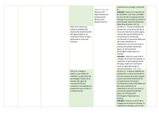 Método inductivo:
Observación:
Experimentación:
Comparación:
Abstracción:
Generalización:
cotidianasen su hogar y fuera de
él.
Indicador: Explica la importancia
de mantener una vida saludable
en función de la comprensión de
habituarsea una dieta alimenticia
equilibrada,identificadiferentes
tipos de nutrientes. (J3, S1)
CN.2.4.14. Analizar y
elaborar modelos del
proceso de potabilización
del agua y explicar la
razón para tratar el agua
destinada al consumo
humano.
CE.CN.2.11. Propone medidas de
prevención y conservación delos
recursos naturales (suelo y agua),
a partir del conocimiento de las
características,formación,
clasificación y causasdel deterioro
del suelo;identificar la
importancia,el ciclo,los usos,el
proceso de potabilización del
agua y la utilización de
tecnologías limpiaspara su
manejo.
Indicador: Analiza,a partir de la
indagación en diversas fuentes, la
importancia dela potabilización
del agua,explica la razón para
tratar el agua destinada al
consumo humano. (J.3., I.2.)
CN.2.5.8. Indagar y
explicar,por medio de
modelos, la aplicación de
tecnologías limpiasen el
manejo del agua de
consumo humano;
comunicar las medidas de
prevención para evitar su
contaminación.
CE.CN.2.11. Propone medidas de
prevención y conservación delos
recursos naturales (suelo y agua),
a partir del conocimiento de las
características,formación,
clasificación y causas del deterioro
del suelo;identificar la
importancia,el ciclo,los usos,el
proceso de potabilización del
agua y la utilización de
tecnologías limpiaspara su
manejo.
Indicador: Analiza,a partir de la
indagación en diversas fuentes,la
importancia del agua y el uso de
 