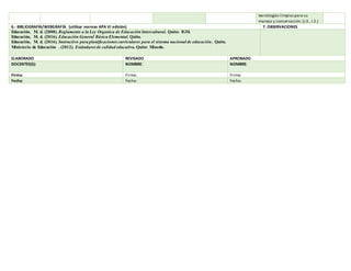 tecnologías limpiaspara su
manejo y conservación.(J.3., I.2.)
6.- BIBLIOGRAFÍA/WEBGRAFÍA (utilizar normas APA VI edición) 7. OBSERVACIONES
Educación, M. d. (2008). Reglamento a la Ley Organica de Educación Intercultural. Quito: IGM.
Educación, M. d. (2016). Educación General Básica Elemental. Quito.
Educación, M. d. (2016). Instructivo para planificaciones curriculares para el sistema nacional de educación . Quito.
Ministerio de Educación . (2012). Estándaresde calidad educativa. Quito: Minedu.
ELABORADO REVISADO APROBADO
DOCENTES(S): NOMBRE: NOMBRE:
Firma: Firma: Firma:
Fecha: Fecha: Fecha:
 
