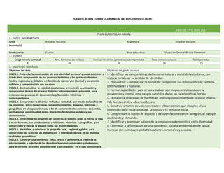 PLANIFICACION CURRICULAR ANUAL DE ESTUDIOS SOCIALES
AÑO LECTIVO 2016-2017
PLAN CURRICULAR ANUAL
1.- DATOS INFORMATIVOS
Área: Estudios Sociales Asignatura: Estudios Sociales
Docente(s):
Grado/curso: Cuarto Nivel educativo: Educación General Básica Elemental
2.- TIEMPO
Carga horaria semanal Nro. Semanas de trabajo Evaluación delos aprendizajes eimprevistos Total semanas clases Total períodos
2 40 4 36 72
3.- OBJETIVOS GENERALES
Objetivos del área Objetivos del grado o curso
OG.CS.1. Potenciar la construcción de una identidad personal y social auténtica a
través de la comprensión de los procesos históricos y los aportes culturales
locales, regionales y globales, en función de ejercer una libertad y autonomía
solidaria y comprometida con los otros.
OG.CS.2. Contextualizar la realidad ecuatoriana, a través de su ubicación y
comprensión dentro del proceso histórico latinoamericano y mundial, para
entender sus procesos de dependencia y liberación, históricos y
contemporáneos.
OG.CS.3. Comprender la dinámica individuo-sociedad, por medio del análisis de
las relaciones entre las personas, los acontecimientos, procesos históricos y
geográficos en el espacio-tiempo, a fin de comprender los patrones de cambio,
permanencia y continuidad de los diferentes fenómenos sociales y sus
consecuencias.
OG.CS.4. Determinar los orígenes del universo, el sistema solar, la Tierra, la vida
y el ser humano, sus características y relaciones históricas y geográficas, para
comprender y valorar la vida en todas sus manifestaciones.
OG.CS.5. Identificar y relacionar la geografía local, regional y global, para
comprender los procesos de globalización e interdependencia de las distintas
realidades geopolíticas.
OG.CS.6. Construir una conciencia cívica, crítica y autónoma, a través de la
interiorización y práctica de los derechos humanos universales y ciudadanos,
para desarrollar actitudes de solidaridad y participación en la vida comunitaria.
1. Identificar las características del entorno natural y social del estudiante,con
vistas a fortalecer su sentido de identidad.
2. Profundizar y complejizar la noción de tiempo con sus dimensionesde cambios,
continuidades y rupturas.
3. Formar capacidades para el uso y trabajo con mapas, enfatizando en la
prevención y control ante riesgos naturales dadas las características locales.
4. Destacar la diversidad de fuentesde análisisy conocimiento de lo social: mapas,
TIC, fuentesorales, observación, etc.
5. Construir criterios de valoración sobre el bien común que vinculen el uso
sostenible de la riqueza natural, la justicia y la inclusiónsocial.
6. Comprender la noción de espacio, y de sus relaciones entre la región, el país y el
continente y el mundo.
7. Identificar y promover valores de la convivencia democrática en la diversidad.
8. Contribuir a la formación de una conciencia social y ambiental desde la cual
manejar con justicia y equidad situaciones personales y sociales.
 