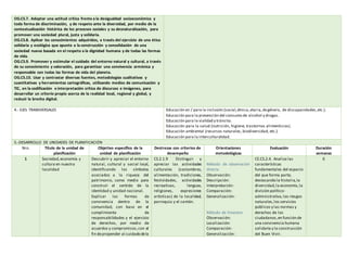 OG.CS.7. Adoptar una actitud crítica frente a la desigualdad socioeconómica y
toda forma de discriminación, y de respeto ante la diversidad, por medio de la
contextualización histórica de los procesos sociales y su desnaturalización, para
promover una sociedad plural, justa y solidaria.
OG.CS.8. Aplicar los conocimientos adquiridos, a través del ejercicio de una ética
solidaria y ecológica que apunte a la construcción y consolidación de una
sociedad nueva basada en el respeto a la dignidad humana y de todas las formas
de vida.
OG.CS.9. Promover y estimular el cuidado del entorno natural y cultural, a través
de su conocimiento y valoración, para garantizar una convivencia armónica y
responsable con todas las formas de vida del planeta.
OG.CS.10. Usar y contrastar diversas fuentes, metodologías cualitativas y
cuantitativas y herramientas cartográficas, utilizando medios de comunicación y
TIC, en la codificación e interpretación crítica de discursos e imágenes, para
desarrollar un criterio propio acerca de la realidad local, regional y global, y
reducir la brecha digital.
4.- EJES TRANSVERSALES Educación en / para la inclusión (social,étnica,etaria,degénero, de discapacidades,etc.).
Educación para la prevención del consumo de alcohol y drogas.
Educación para la vialidad y tránsito.
Educación para la salud (nutrición, higiene, trastornos alimenticios).
Educación ambiental (recursos naturales, biodiversidad, etc.).
Educación para la interculturalidad.
5.-DESARROLLO DE UNIDADES DE PLANIFICACIÓN
Nro. Título de la unidad de
planificación
Objetivo específico de la
unidad de planificación
Destrezas con criterios de
desempeño
Orientaciones
metodológicas
Evaluación Duración
semanas
1 Sociedad,economía y
cultura en nuestra
localidad
Descubrir y apreciar el entorno
natural, cultural y social local,
identificando los símbolos
asociados a la riqueza del
patrimonio, como medio para
construir el sentido de la
identidad y unidad nacional.
Explicar las formas de
convivencia dentro de la
comunidad, con base en el
cumplimiento de
responsabilidades y el ejercicio
de derechos, por medio de
acuerdos y compromisos,con el
fin depropender al cuidado dela
CS.2.1.9 Distinguir y
apreciar las actividades
culturales (costumbres,
alimentación, tradiciones,
festividades, actividades
recreativas, lenguas,
religiones, expresiones
artísticas) de la localidad,
parroquia y el cantón.
Método de observación
directa:
Observación:
Descripción:
Interpretación:
Comparación:
Generalización:
Método de itinerario
Observación:
Localización:
Comparación:
Generalización:
CE.CS.2.4. Analiza las
características
fundamentales del espacio
del que forma parte,
destacando la historia,la
diversidad,la economía,la
división político-
administrativa,los riesgos
naturales,los servicios
públicos y las normas y
derechos de los
ciudadanos,en función de
una convivencia humana
solidaria y la construcción
del Buen Vivir.
6
 