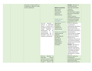 naturaleza, el espacio público y
la democracia, desde sus roles
sociales respectivos. Método comparativo
Observación.
Descripción:
Comparación:
Asociación:
Generalización:
Método narrativo-
interrogativo
(descriptivo-explicativo)
Observación.
Narración
Comentario:
Comparación:
Generalización:
Método de investigación
Identificación del
problema:
Planteamiento de
soluciones:
Búsqueda de
información:
Comprobación:
Análisisdelos
resultados:
Indicador: Reconoce las
características más
relevantes (actividades
culturales,
patrimonios,
acontecimientos,lugares,
personajes y diversidad
humana,
natural,cultural y
actividades económicasy
atractivos turísticos) de
su, parroquia,cantón y
provincia.(J.1.,I.2.)
CS.2.1.10 Localizar y
apreciar el patrimonio
natural y cultural de la
localidad, parroquia y el
cantón, mediante la
identificación de sus
características y el
reconocimiento de la
necesidad social de su
cuidado y conservación.
CE.CS.2.4. Analiza las
características
fundamentales del espacio
del que forma parte,
destacando la historia,la
diversidad,la economía,la
división político-
administrativa,los riesgos
naturales,los servicios
públicos y las normas y
derechos de los
ciudadanos,en función de
una convivencia humana
solidaria y la construcción
del Buen Vivir.
Indicador: Reconoce las
características más
relevantes: patrimonios
naturales y culturales,de
su localidad,parroquia,
cantón, y reconoce la
necesidad de su cuidado.
(J.1., I.2.)
CS.2.1.11 Describir la
diversidad humana,
cultural y natural a través
del análisis de los grupos
sociales y étnicos que
CE.CS.2.4. Analiza las
características
fundamentales del espacio
del que forma parte,
destacando la historia,la
 