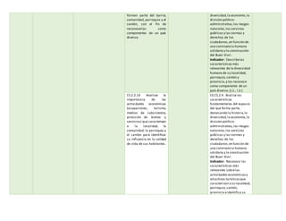 forman parte del barrio,
comunidad, parroquia y el
cantón, con el fin de
reconocerlas como
componentes de un país
diverso.
diversidad,la economía,la
división político-
administrativa,los riesgos
naturales,los servicios
públicos y las normas y
derechos de los
ciudadanos,en función de
una convivencia humana
solidaria y la construcción
del Buen Vivir.
Indicador: Describelas
características más
relevantes de la diversidad
humana de su localidad,
parroquia,cantón y
provincia,y las reconoce
como componente de un
país diverso.(J.1., I.2.)
CS.2.2.10 Analizar la
importancia de las
actividades económicas
(ocupaciones, turismo,
medios de subsistencia,
provisión de bienes y
servicios) que caracterizan
a la localidad, la
comunidad, la parroquia y
el cantón para identificar
su influencia en la calidad
de vida de sus habitantes.
CE.CS.2.4. Analiza las
características
fundamentales del espacio
del que forma parte,
destacando la historia,la
diversidad,la economía,la
división político-
administrativa,los riesgos
naturales,los servicios
públicos y las normas y
derechos de los
ciudadanos,en función de
una convivencia humana
solidaria y la construcción
del Buen Vivir.
Indicador: Reconoce las
características más
relevantes sobrelas
actividades económicasy
atractivos turísticosque
caracterizan a su localidad,
parroquia,cantón,
provincia eidentifica su
 