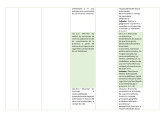 ambientales y el uso,
explotación y conservación
de sus recursos naturales.
responsabilidades desus
autoridades),
desarrollando su sentido
de identidad y
pertenencia.
Indicador: Analiza la
geografía de su provincia y
considera su incidenciaen
la vida de sus habitantes.
(I.1., I.2.)
CS.2.2.15 Describir los
medios de transporte, los
servicios públicos y las vías
de comunicación de la
provincia, a partir del
análisisdesu impacto en la
seguridad y calidad devida
de sus habitantes.
CE.CS.2.4. Analiza las
características
fundamentales del espacio
del que forma parte,
destacando la historia,la
diversidad,
la economía, la división
político-administrativa,los
riesgos naturales,los
servicios públicos y las
normas y derechos de los
ciudadanos,en función de
una convivencia humana
solidaria y la construcción
del Buen Vivir.
Indicador: Describelos
medios de transporte,
servicios públicos y vías de
comunicación quebrinden
seguridad y calidad devida
a sus habitantes de su
provincia.(J.2.,I.2.)
CS.2.3.11 Describir las
funciones y
responsabilidades
primordialesquetienenlas
autoridades en función del
servicio a lacomunidad y la
calidad de vida.
CE.CS.2.5. Analiza las
características principales
de su provincia (hecho
histórico,ciudades
principales,geografía,
problemas naturales,
económicos y
demográficos,funciones y
responsabilidades desus
 