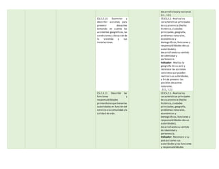 desarrollo local y nacional.
(J.1., I.2.)
CS.2.2.13. Examinar y
describir acciones para
prevenir desastres
tomando en cuenta los
accidentes geográficos, las
condiciones y ubicación de
la vivienda y sus
instalaciones.
CE.CS.2.5. Analiza las
características principales
de su provincia (hecho
histórico,ciudades
principales,geografía,
problemas naturales,
económicos y
demográficos,funciones y
responsabilidades desus
autoridades),
desarrollando su sentido
de identidad y
pertenencia.
Indicador: Analiza la
geografía de su país y
reconoce las acciones
concretas que pueden
realizar sus autoridades,
a fin de prevenir los
posibles desastres
naturales.
. (I.1., I.2.)
CS.2.3.11 Describir las
funciones y
responsabilidades
primordialesquetienenlas
autoridades en función del
servicio a lacomunidad y la
calidad de vida.
CE.CS.2.5. Analiza las
características principales
de su provincia (hecho
histórico,ciudades
principales,geografía,
problemas naturales,
económicos y
demográficos,funciones y
responsabilidades desus
autoridades),
desarrollando su sentido
de identidad y
pertenencia.
Indicador: Reconoce a su
país así como sus
autoridades y las funciones
y responsabilidades
 