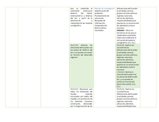 que se subdivide el
continente americano:
América del Norte,
Centroamérica y América
del Sur, a partir de la
observación e
interpretación de material
cartográfico.
Método de investigación
Identificación del
problema:
Planteamiento de
soluciones:
Búsqueda de
información:
Comprobación:
Análisisdelos
resultados:
diferenciales del Ecuador
(cualidades,valores,
grupos socialesy étnicos,
regiones naturales,
ubicación,derechos,
responsabilidades) que
aportan en la construcción
de identidad y cultura
nacional.
Indicador: Ubica los
territorios en los que se
subdivideel continente
americano,mediante la
utilización dematerial
cartográfico.(J.3., S.2.)
CS.2.2.19 Analizar las
relaciones del Ecuador con
los países de América del
Sur y sus puntos en común
en función del desarrollo
regional.
CE.CS.2.6. Explica las
características
diferenciales del Ecuador
(cualidades,valores,
grupos socialesy étnicos,
regiones naturales,
ubicación,derechos,
responsabilidades) que
aportan en la construcción
de identidad y cultura
nacional.
I.CS.2.6.3. Analiza la
relación deEcuador con
los países de América del
Sur, y sus puntos en
común en función del
desarrollo común.(J.3.,
S.2.)
CS.2.3.12. Reconocer que
todos los habitantes del
mundo estamos
vinculados por medio del
respeto y la promoción de
los derechos humanos
universales, declarados
por la Organización de las
CE.CS.2.6. Explica las
características
diferenciales del Ecuador
(cualidades,valores,
grupos socialesy étnicos,
regiones naturales,
ubicación,derechos,
responsabilidades) que
 