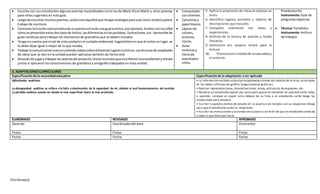 [Escribaaquí]
 Escuche con sus estudiantes algunos poemas musicalizados como los de María Elena Walsh y otros poemas
para niños sugeridos en esta guía.
 Luegode escuchar muchospoemas, seleccioneaquellosque tengananalogíasparausarcomo modeloparael
trabajo de escritura.
 Contraste lafuncióncomunicativade unpoemaconlade unaguíaturística,porejemplo.Analice conlosniños
cómo se presentanestosdostiposde textos,lasdiferenciasenlasportadas,ilustraciones,etc. Aproveche las
guías turísticas para trabajar los elementos de gramática que se deben estudiar.
 Tenga encuenta que el eje de estaunidades el cuidadoambiental,hagaénfasisenque al visitarun lugar,se
lo debe dejar igual o mejor de lo que estaba.
 Trabaje lacomunicaciónoral escuchando videossobrediferenteslugaresturísticos.Lastécnicasde ampliación
de ideas que se dan en la unidad pueden aplicarse también de forma oral.
 Despuésde jugarytrabajarlastarjetasdel proyecto,revise lostextosque escribieronlosestudiantesyrevisen
juntos si aplicaron los conocimientos de gramática y ortografía trabajados en esta unidad.
 Computador
con Internet.
 Cartulinasy
papel blanco.
 Lápicesde
colores,
pinturas,
tijeras.
 Guías
turísticasy
librosde
poesíapara
niños.
5. Aplico la ampliaciónde ideasal redactar un
texto.
6. Identifico lugares, animales u objetos de
descripciones que escucho.
7. Comparto oralmente mis ideas y
experiencias.
8. Disfruto de la lectura de poesías y textos
literarios.
9. Selecciono mis propios textos para la
lectura.
10. Promuevoel cuidadode lanaturalezay
el entorno.
Pruebaescrita
Instrumento:Guía de
preguntasobjetivas
 Técnica: Portafolio
Instrumento:Archivo
de trabajos
3. ADAPTACIONESCURRICULARES
Especificaciónde la necesidadeducativa Especificaciónde la adaptación a ser aplicada
Dificultades auditivas
La discapacidad auditiva se refiere a la falta o disminución de la capacidad de oír, debido al mal funcionamiento del sentido.
La pérdida auditiva puede ser desde lo más superficial hasta lo más profundo.
• La información recibida sedará principalmente a través del sentido de la vista,seincluirán
en los textos información gráfica (organizadores gráficos).
• Realizar representaciones, dramatizaciones, mimo, utilización de esquemas, etc.
• Nombrar un estudiante oyente por turno para que en el momento en que este tome notas
o apuntes, coloque un papel calca debajo de su hoja y el estudiante sordo tenga las
anotaciones para estudiar.
• Escribir la palabra motivo de estudio en la pizarra o en tarjetas con su respectivo dibujo
para que el estudiante sordo la comprenda.
• Escribir las instrucciones y las tareas en la pizarra con el fin de que el estudiante sordo lea
y sepa lo que tiene que hacer.
ELABORADO REVISADO APROBADO
Docente: Coordinadordel área: Vicerrector:
Firma: Firma: Firma:
Fecha: Fecha: Fecha:
 