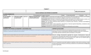 [Escribaaquí]
Unidad 3
AÑO LECTIVO 2016-2017
PLAN DE DESTREZAS CON CRITERIOS DE DESEMPEÑO
1. DATOS INFORMATIVOS
Docente: Área/asignatura: Lenguay Literatura Grado: Cuarto añode EGB Paralelo: B
No. de unidad de
planificación:
3 Título de la unidad
de planificación:
¡Qué risa! Objetivosespecíficosde la
unidad de planificación:
Lenguay cultura: Comprenderquelalenguaescritase usacondiversasintencionessegúnloscontextosy lassituaciones
comunicativas, para desarrollar una actitud de indagación crítica frente a los textos escritos.
Comunicación oral: Participar en situaciones de comunicación oral propias de los ámbitos familiar y escolar, con
capacidad para escuchar, mantener el tema del diálogo y desarrollar ideas a partir del intercambio.
Lectura: Leer de manera autónoma textos literarios y no literarios, para recrearse y satisfacer necesidades de
información y aprendizaje.
Escritura: Escribir relatos y textos expositivos y descriptivos, en diversos soportes disponibles, y emplearlos como
medios de comunicación y expresión del pensamiento.
Literatura: Demostrar una relación vívida con el lenguaje en la interacción con los textos
2. PLANIFICACIÓN
DESTREZAS CON CRITERIOS DE DESEMPEÑO A SER DESARROLLADAS CRITERIO DE EVALUACIÓN
LL.2.1.2. Emitir, con honestidad, opiniones valorativas sobre la utilidad de la información contenida en textos de uso
cotidiano en diferentes situaciones comunicativas.
CE.LL.2.1. Diferencialaintencióncomunicativade diversostextosde usocotidiano
(periódicos,revistas,correspondencia,publicidad,campañassociales,etc.) yexpresacon
honestidad,opinionesvalorativassobre lautilidadde suinformación.
LL.2.2.3. Usar las pautas básicas de comunicación oral (turnos en la conversación, ceder la palabra, contacto visual,
escucha activa) y emplear el vocabulario acorde con la situación comunicativa.
CE.LL.2.3. Dialoga, demostrando capacidad de escucha, manteniendo el tema de
conversación,expresandoideas,experienciasynecesidadesconunvocabulariopertinentey
siguiendo las pautas básicas de la comunicación oral, a partir de una reflexión sobre la
expresión oral con uso de la conciencia lingüística.
LL.2.3.6. Construir criterios, opiniones y emitir juicios del contenido de un textoal distinguir realidad y ficción, hechos,
datos y opiniones.
CE.LL.2.5. Comprende contenidos implícitos y explícitos, emite criterios, opiniones y juicios
de valorsobre textosliterariosynoliterarios,medianteel usode diferentesestrategiaspara
construir significados.
 