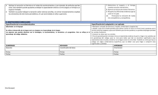 [Escribaaquí]
 Aplique la narración no literaria en el relato de acontecimientos o, por ejemplo,de películas que han
visto.Esto tambiénpuede ayudarlesatrabajar la capacidadde síntesissi se lesasigna un tiempooun
espacio limitado.
 También se puede trabajar la narración sobre noticias sencillas, sin entrar necesariamente a explicar
los elementos de este texto periodístico, el cual será tratado en años superiores.
7. Determino el espacio y el tiempo
cuando escucho narraciones.
8. Aprecio la lectura de textos literarios.
9. Respetolosdiferentesdialectosque se
usan en mi país.
10. Promuevo la inclusión de todos
mis compañeros y compañeras.
3. ADAPTACIONESCURRICULARES
Especificaciónde la necesidadeducativa Especificaciónde la adaptación a ser aplicada
Dificultades en el lenguaje
Se refiere al desarrollo de la lengua oral y su impacto en el aprendizaje de la lengua.
Los aspectos que pueden afectarse son lo fonológico, lo morfosintáctico, lo semántico y la pragmática. Esto se refleja en el
aprendizaje del código alfabético.
• Mantener actitudes de tolerancia, respeto, solidaridad y cooperación.
• Ayudar a que discriminen palabras que suenan similar al inicio o al final (rima) y palabras con la
misma o distinta longitud,a queunan fonemas para formar palabras,o a quedescompongan palabras
en sonidos fonémicos.
• Conocer las letras por sus sonidos.
• Para el aprendizajede la lectoescritura,es importantecombinar el partir y llegar a los sentidos con
el aprendizaje del código, pues es claro para todos que leer es encontrar significado a esas
representaciones visuales y mientras no sellegue a esto no se ha leído. También es cierto que hay un
código con reglas combinatorias específicas, que se deben usar para llegar a compartir esos
significados y sentidos.
ELABORADO REVISADO APROBADO
Docente: Coordinadordel área: Vicerrector:
Firma: Firma: Firma:
Fecha: Fecha: Fecha:
 