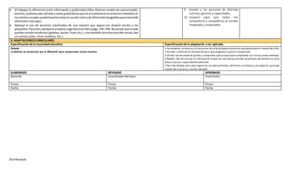 [Escribaaquí]
 Al trabajar la diferencia entre información y publicidad utilice diversos medios de comunicación:
escritos,audiovisuales,afichesyvallaspublicitariasque se encuentranenel entornoinmediato.En
losmediosvisualespuedehacerlesnotar el usodel coloryde diferentestipografíasparatransmitir
diferentes mensajes.
 Aplique el uso de anuncios clasificados de una manera que seguro les atraerá mucho a los
pequeños.Paraesto,apliqueel proyectosugeridoenel libro(págs.178-179).Recuerde que nosolo
puedenvenderproductos(galletas,dulces,fruta,etc.),sinotambién servicios(escribirversos,leer
un cuento corto, rimar nombres, etc.).
9. Acepto a las personas de distintas
culturas, géneros y capacidades.
10. Coopero para que todos mis
compañeros y compañeras se sientan
integrados y respetados.
3. ADAPTACIONESCURRICULARES
Especificaciónde la necesidadeducativa Especificaciónde la adaptación a ser aplicada
Dislexia
La dislexia se caracteriza por la dificultad para comprender textos escritos.
• Incrementar la lectura y la lectura en vozalta detextos atractivos quedespierten el interés del niño.
• Brindar confianza al estudiante para que pregunte lo que no comprenda.
• Dividir laslecciones en partes y comprobar paso a paso que comprende las instrucciones verbales.
• Repetir más de una vez la información nueva,en caso deque existan problemas dememoria a corto
plazo y escasa capacidad de atención.
• Dar más tiempo para que organicen sus pensamientos,terminen su trabajo y,en especial,para que
copien de la pizarra y tomen apuntes.
ELABORADO REVISADO APROBADO
Docente: Coordinadordel área: Vicerrector:
Firma: Firma: Firma:
Fecha: Fecha: Fecha:
 