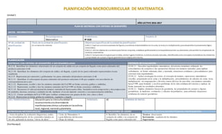 [Escribaaquí]
PLANIFICACIÓN MICROCURRICULAR DE MATEMATICA
Unidad1
AÑO LECTIVO 2016-2017
PLAN DE DESTREZAS CON CRITERIO DE DESEMPEÑO
DATOS INFORMATIVOS
Docente: Área/asignatura:
Matemática
Grado/curso:
4º EGB
Paralelo:B
Nº de unidad de
planificación:
1
Título de la unidad de planificación:
Un universo de números
Objetivosespecíficosde launidad de planificación:
O.M.2.1. Explicar yconstruir patrones de figuras ynuméricos relacionándolos con la suma, la resta yla multiplicación, para desarrollar el pensamientológico-
matemático.
O.M.2.2. Utilizar objetos de suentornopara formar conjuntos, establecer gráficamente la correspondenciaentre sus elementos ydesarrollar la comprensión de
modelos matemáticos.
O.M.2.5. Comprender el espacioque lorodea, valorar lugares históricos, turísticos ybienes naturales, identificandocomoconceptos matemáticos los elementos
y propiedades de cuerpos yfiguras geométricasenobjetos del entorno.
PLANIFICACIÓN
DESTREZAS CON CRITERIO DE DESEMPEÑO A SER DESARROLLADAS CRITERIOS DE EVALUACIÓN
M.2.1.8. Identificar los elementos relacionados de un conjunto de salida con un conjunto de llegada como pares ordenados del
producto cartesiano A×B.
M.2.1.10. Identificar los elementos del conjunto de salida y de llegada, a partir de los pares ordenados representados en una
cuadrícula.
M.2.1.9. Representar por extensión y gráficamente los pares ordenados delproducto cartesiano A×B.
M.2.1.11. Identificar el subconjunto de pares ordenados del producto cartesiano A×B que cumplen con una relación de
correspondencia uno a uno.
M.2.1.12. Representar, escribir y leer los números naturales del 0 al 999 en forma concreta, gráfica y simbólica.
M.2.1.12. Representar, escribir y leer los números naturales del 0 al 9 999 en forma concreta y simbólica.
M.2.1.14. Reconocer el valor posicional de números naturales de hasta cuatro cifras, basándose en la composición y descomposición
de unidades,decenas,centenas y unidades de mil, mediante el uso de material concreto y con representación simbólica.
M.2.1.13. Contar cantidades del 0 al 9 999 para verificar estimaciones (en grupos de dos, tres, cinco y diez).
M.2.2.8. Representar en forma gráfica la semirrecta, segmento y ángulo.
CE.M.2.1. Descubre regularidades matemáticas del entorno inmediato utilizando los
conocimientos de conjuntos y las operaciones básicas con números naturales, para explicar
verbalmente, en forma ordenada,clara y razonada, situaciones cotidianas y procedimientos para
construir otras regularidades.
CE.M.2.2. Aplica estrategias de conteo, el concepto de número, expresiones matemáticas
sencillas, propiedades de la suma y la multiplicación, procedimientos de cálculos de suma, resta,
multiplicación sin reagrupación y división exacta (divisor de una cifra) con números naturales
hasta 9 999, para formular y resolver problemas de la vida cotidiana del entorno y explicar de
forma razonada los resultados obtenidos.
CE.M.2.3. Emplea elementos básicos de geometría, las propiedades de cuerpos y figuras
geométricas, la medición, estimación y cálculos de perímetros, para enfrentar situaciones
cotidianas de carácter geométrico.
EJES TRANSVERSALES: Educaciónpara la interculturalidad:El
reconocimientoala diversidadde
manifestacionesétnico-culturalesenlasesferas
local,regional,nacional yplanetaria.
PERIODOS: 42 SEMANA DE INICIO:
ESTRATEGIAS METODOLÓGICAS RECURSOS INDICADORES DE LOGRO ACTIVIDADESDEEVALUACIÓN/TÉCNICAS/INSTRUMENTOS
• Antes de aplicar la evaluación diagnóstica, realice
una retroalimentación de los contenidos tratados en
3er año, aplicando la técnica “Lluvia de ideas”.
• Texto de Matemática 4
y guía didáctica del docente.
• Hojas de trabajo.
1. Identifico los elementos de un
conjunto de salida y un conjunto de
llegada como pares ordenados del
Técnica: observación
Instrumento: cuaderno de los alumnos
Sugerencias:
 