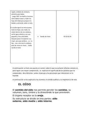 región, símbolo de amistad y
alimento para beber.
Luego YACÍ le enseñó al anciano
cómo debían tostar y moler las
hojas del árbol para preparar la
bebida y sonriendo volvió al cielo.
El El cazadorsiguió las instrucciones,
tostó las hojas y las molió, las
colocó dentro de una calabaza,
vertió agua caliente y con una
pequeña y fina caña bebió.
Después pasó el recipiente a su
mujer, para que probara… y a su
hija… una y otra vez la calabaza
pasó de mano en mano…. Había
nacido el mate.
 Sonido de mate 03:32-03:34
A continuación se hará una puesta en común sobre lo que escucharon (efectos sonoros e),
para lograr una mayor comprensión, se explicará el significado de las palabras que no
comprendan, describiremos juntos el paisaje y los personajes que intervienen en la
leyenda.
A continuación se les explicará a los alumnos el sentido auditivo y la importancia de este.
EL OÍDO
El sentido del oído nos permite percibir los sonidos, su
volumen, tono, timbre y la direcciónde la que provienen.
El órgano receptor es la oreja.
Su estructura se divide en tres partes: oído
externo, oído medio y oído interno.
 