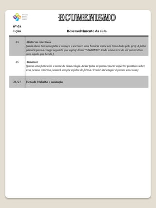 nº da
lição                                    Desenvolvimento da aula


 24     -Histórias colectivas
        (cada aluno tem uma folha e começa a escrever uma história sobre um tema dado pelo prof. A folha
        passará para o colega seguinte que o prof. disser “SEGUINTE”. Cada aluno terá de ser construtivo
        com aquilo que herda.)

 25     -Bendizer
        (passa uma folha com o nome de cada colega. Nessa folha só posso colocar aspectos positivos sobre
        essa pessoa. A turma passará sempre a folha de forma circular até chegar á pessoa em causa)



26/27   Ficha de Trabalho + Avaliação
 