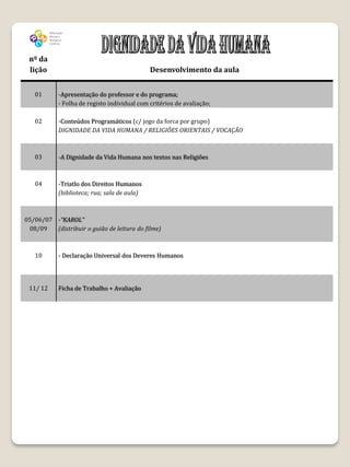 nº da
 lição                                        Desenvolvimento da aula


   01       -Apresentação do professor e do programa;
            - Folha de registo individual com critérios de avaliação;

   02       -Conteúdos Programáticos (c/ jogo da forca por grupo)
            DIGNIDADE DA VIDA HUMANA / RELIGIÕES ORIENTAIS / VOCAÇÃO



   03       -A Dignidade da Vida Humana nos textos nas Religiões



   04       -Triatlo dos Direitos Humanos
            (biblioteca; rua; sala de aula)



05/06/07 -“KAROL”
 08/09   (distribuir o guião de leitura do filme)



   10       - Declaração Universal dos Deveres Humanos




 11/ 12     Ficha de Trabalho + Avaliação
 
