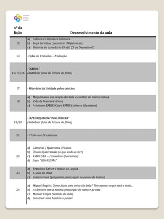 nº da
 lição                                          Desenvolvimento da aula
            a) Cultura e Literatura hebraica
   12       b) Sopa de letras (encontrar 20 palavras)
            c) História do calendário (Natal 25 de Dezembro?)

   13       -Ficha de Trabalho + Avaliação



         -“KAROL”
14/15/16 (distribuir ficha de leitura do filme)




   17       - Oitavário da Unidade pelos cristâos

            a) Muçulmanos em oração durante o conflito do Cairo (vídeo)
   18       b) Vida de Maomé (vídeo)
            c) Atletismo EMRC/Cairo EMRC (sobre o Islamismo)



            -“APEDREJAMENTO DE SORAYA”
 19/20      (distribuir ficha de leitura do filme)



   21       - Título aos 14 cartoons



            a)   Carnaval / Quaresma /Páscoa
            b)   Óculos Quaresmais (o que estão a ver?)
   22       c)   EMRC SER + (itinerário Quaresmal)
            d)   Jogo: “QUARESMA”

            a) Francisco Xavier e Inácio de Loyola
   23       b) S. João de Deus
            c) Inácio’s Foot (perguntas para seguir os passos de Inácio)

            a)   Miguel Ângelo: Como fazes uma coisa tão bela? Tiro apenas o que está a mais…
   24       b)   As árvores tem a mesma proporção de ramo e de raíz
            c)   Manuel Forjaz (sentido da vida)
            d)   Construir uma história e passar
 
