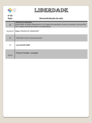 nº da
 lição                                      Desenvolvimento da aula
          -História de Liberdade…
   28     (numa folha, os alunos numeram de 1 a 32. depois de numerada, escrevem a primeira coisa que lhes
          vier à cabeça à frente do número correspondente)

29/30/31 Filme: PÁGINAS DE LIBERDADE”


   32     - NGR (Novo Governo Revolucionário)



   33     - Gala OSCARS EMRC



          - Ficha de Trabalho + Avaliação
 34/35
 