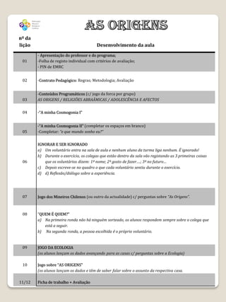 nº da
lição                                     Desenvolvimento da aula
        - Apresentação do professor e do programa;
 01     -Folha de registo individual com critérios de avaliação;
        - PIN de EMRC


 02     -Contrato Pedagógico: Regras; Metodologia; Avaliação


        -Conteúdos Programáticos (c/ jogo da forca por grupo)
 03     AS ORIGENS / RELIGIÕES ABRAÂMICAS / ADOLESCÊNCIA E AFECTOS


 04     -“A minha Cosmogonia I”


        -“A minha Cosmogonia II” (completar os espaços em branco)
 05     -Completar: “e que mundo sonho eu?”


        IGNORAR E SER IGNORADO
        a) Um voluntário entra na sala de aula e nenhum aluno da turma liga nenhum. É ignorado!
        b) Durante o exercício, os colegas que estão dentro da sala vão registando as 3 primeiras coisas
 06        que os voluntários dizem: 1ª nome; 2ª gosto de fazer….; 3ª no futuro…
        c) Depois escreve-se no quadro o que cada voluntário sentiu durante o exercício.
        d) d) Reflexão/diálogo sobre a experiência.




 07     Jogo dos Mineiros Chilenos (ou outro da actualidade) c/ perguntas sobre “As Origens”.



 08     “QUEM É QUEM?”
        a) Na primeira ronda não há ninguém sorteado, os alunos respondem sempre sobre o colega que
           está a seguir.
        b) Na segunda ronda, a pessoa escolhida é o próprio voluntário.


 09     JOGO DA ECOLOGIA
        (os alunos lançam os dados avançando para as casas c/ perguntas sobre a Ecologia)

 10     Jogo sobre “AS ORIGENS”
        (os alunos lançam os dados e têm de saber falar sobre o assunto da respectiva casa.

11/12   Ficha de trabalho + Avaliação
 