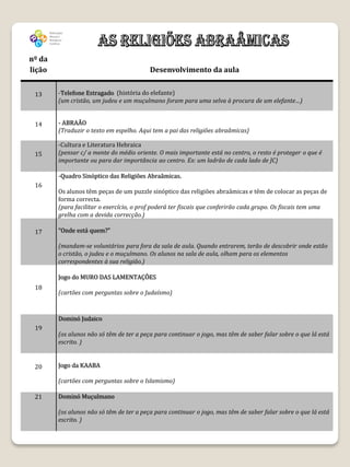 nº da
lição                                     Desenvolvimento da aula


 13     -Telefone Estragado (história do elefante)
        (um cristão, um judeu e um muçulmano foram para uma selva à procura de um elefante…)


 14     - ABRAÃO
        (Traduzir o texto em espelho. Aqui tem a pai das religiões abraâmicas)

        -Cultura e Literatura Hebraica
 15     (pensar c/ a mente do médio oriente. O mais importante está no centro, o resto é proteger o que é
        importante ou para dar importância ao centro. Ex: um ladrão de cada lado de JC)

        -Quadro Sinóptico das Religiões Abraâmicas.
 16
        Os alunos têm peças de um puzzle sinóptico das religiões abraâmicas e têm de colocar as peças de
        forma correcta.
        (para facilitar o exercício, o prof poderá ter fiscais que conferirão cada grupo. Os fiscais tem uma
        grelha com a devida correcção.)

 17     “Onde está quem?”

        (mandam-se voluntários para fora da sala de aula. Quando entrarem, terão de descobrir onde estão
        o cristão, o judeu e o muçulmano. Os alunos na sala de aula, olham para os elementos
        correspondentes à sua religião.)

        Jogo do MURO DAS LAMENTAÇÕES
 18
        (cartões com perguntas sobre o Judaísmo)



        Dominó Judaico
 19
        (os alunos não só têm de ter a peça para continuar o jogo, mas têm de saber falar sobre o que lá está
        escrito. )


 20     Jogo da KAABA

        (cartões com perguntas sobre o Islamismo)

 21     Dominó Muçulmano

        (os alunos não só têm de ter a peça para continuar o jogo, mas têm de saber falar sobre o que lá está
        escrito. )
 