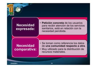 • Petición concreta de los usuarios
       Necesidad      para recibir atención de los servicios
       expresada:     sanitarios, está en relación con la
                      necesidad percibida.



                    • Se toman como referencia los datos
      Necesidad       de una comunidad respecto a otra.
     comparativa:   • Muy utilizado para la distribución de
                      recursos materiales.



23/03/2011                   13
 