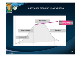 CURVA DEL CICLO DE UNA EMPRESA




                                       REINVENTARSE




                                                 30
23/03/2011
 