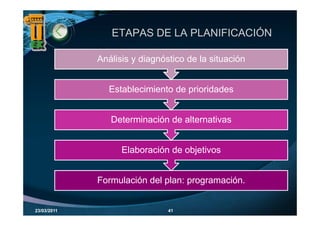ETAPAS DE LA PLANIFICACIÓN

             Análisis y diagnóstico de la situación


               Establecimiento de i id d
               E t bl i i t d prioridades


                Determinación de alternativas


                   Elaboración de objetivos


             Formulación del plan: programación.


23/03/2011                     41
 