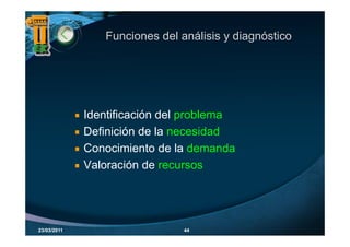 Funciones del análisis y diagnóstico




             Identificación del problema
             Definición de la necesidad
             Conocimiento de la demanda
             Valoración de recursos




23/03/2011                     44
 