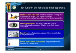 En función del resultado final esperado

             De estado o de situación: estado que deberá conseguirse
             en términos de indicadores sanitarios, como
             morbimortalidad, altas hospitalarias, nivel de inmunización…


             De comportamiento: Modificación de la conducta
             observable tras la aplicación del plan en un individuo o
             comunidad.
             comunidad


             Operativos: resultados esperados en té i
             O      ti         lt d       d      términos d t b j
                                                          de trabajo
             de los profesionales.



             No son mutuamente excluyentes. Se pueden formular
             objetivos de los tres tipos.


23/03/2011                               55
 