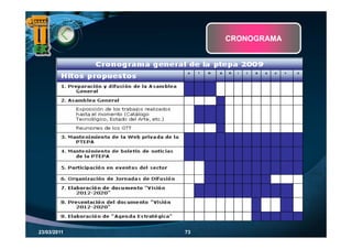 CRONOGRAMA




23/03/2011   73
 