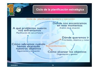 Ciclo de la planificación estratégica




23/03/2011               74
 