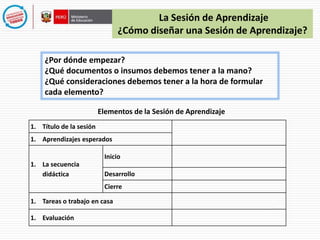 La Sesión de Aprendizaje 
¿Cómo diseñar una Sesión de Aprendizaje? 
¿Por dónde empezar? 
¿Qué documentos o insumos debemos tener a la mano? 
¿Qué consideraciones debemos tener a la hora de formular 
cada elemento? 
1. Título de la sesión 
1. Aprendizajes esperados 
1. La secuencia 
didáctica 
Inicio 
Desarrollo 
Cierre 
1. Tareas o trabajo en casa 
1. Evaluación 
Elementos de la Sesión de Aprendizaje 
 