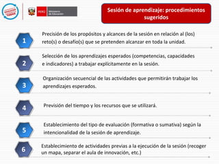 1 
2 
Sesión de aprendizaje: procedimientos 
sugeridos 
Precisión de los propósitos y alcances de la sesión en relación al (los) 
reto(s) o desafío(s) que se pretenden alcanzar en toda la unidad. 
Selección de los aprendizajes esperados (competencias, capacidades 
e indicadores) a trabajar explícitamente en la sesión. 
Organización secuencial de las actividades que permitirán trabajar los 
3 aprendizajes esperados. 
4 Previsión del tiempo y los recursos que se utilizará. 
Establecimiento del tipo de evaluación (formativa o sumativa) según la 
5 intencionalidad de la sesión de aprendizaje. 
Establecimiento de actividades previas a la ejecución de la sesión (recoger 
un mapa, separar el aula de innovación, etc.) 6 
 