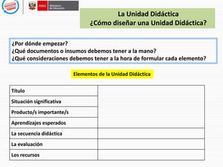 La Unidad Didáctica 
¿Cómo diseñar una Unidad Didáctica? 
¿Por dónde empezar? 
¿Qué documentos o insumos debemos tener a la mano? 
¿Qué consideraciones debemos tener a la hora de formular cada elemento? 
Título 
Situación significativa 
Producto/s importante/s 
Aprendizajes esperados 
La secuencia didáctica 
La evaluación 
Los recursos 
Elementos de la Unidad Didáctica 
 
