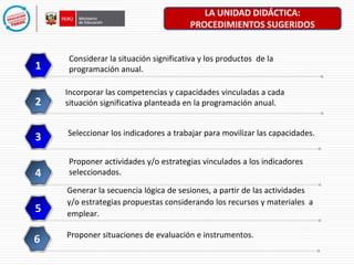 LA UNIDAD DIDÁCTICA: 
PROCEDIMIENTOS SUGERIDOS 
Considerar la situación significativa y los productos de la 
1 programación anual. 
Incorporar las competencias y capacidades vinculadas a cada 
2 situación significativa planteada en la programación anual. 
3 Seleccionar los indicadores a trabajar para movilizar las capacidades. 
4 
Proponer actividades y/o estrategias vinculados a los indicadores 
seleccionados. 
Generar la secuencia lógica de sesiones, a partir de las actividades 
y/o estrategias propuestas considerando los recursos y materiales a 
emplear. 5 
6 Proponer situaciones de evaluación e instrumentos. 
 