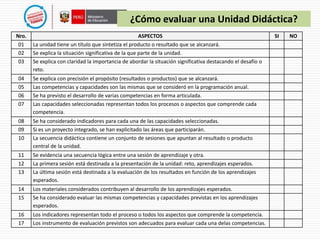 ¿Cómo evaluar una Unidad Didáctica? 
Nro. ASPECTOS SI NO 
01 La unidad tiene un título que sintetiza el producto o resultado que se alcanzará. 
02 Se explica la situación significativa de la que parte de la unidad. 
03 Se explica con claridad la importancia de abordar la situación significativa destacando el desafío o 
reto. 
04 Se explica con precisión el propósito (resultados o productos) que se alcanzará. 
05 Las competencias y capacidades son las mismas que se consideró en la programación anual. 
06 Se ha previsto el desarrollo de varias competencias en forma articulada. 
07 Las capacidades seleccionadas representan todos los procesos o aspectos que comprende cada 
competencia. 
08 Se ha considerado indicadores para cada una de las capacidades seleccionadas. 
09 Si es un proyecto integrado, se han explicitado las áreas que participarán. 
10 La secuencia didáctica contiene un conjunto de sesiones que apuntan al resultado o producto 
central de la unidad. 
11 Se evidencia una secuencia lógica entre una sesión de aprendizaje y otra. 
12 La primera sesión está destinada a la presentación de la unidad: reto, aprendizajes esperados. 
13 La última sesión está destinada a la evaluación de los resultados en función de los aprendizajes 
esperados. 
14 Los materiales considerados contribuyen al desarrollo de los aprendizajes esperados. 
15 Se ha considerado evaluar las mismas competencias y capacidades previstas en los aprendizajes 
esperados. 
16 Los indicadores representan todo el proceso o todos los aspectos que comprende la competencia. 
17 Los instrumento de evaluación previstos son adecuados para evaluar cada una delas competencias. 
 
