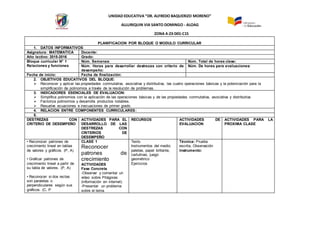 UNIDAD EDUCATIVA “DR. ALFREDO BAQUERIZO MORENO”
ALLURIQUIN VIA SANTO DOMINGO - ALOAG
ZONA 4-23-D01-C15
PLANIFICACION POR BLOQUE O MODULO CURRICULAR
1. DATOS INFORMATIVOS
Asignatura: MATEMATICA Docente:
Año lectivo: 2015-2016 Grado:
Bloque curricular N° 1
Relaciones y funciones
Núm. Semanas: Núm. Total de horas clase:
Núm. Horas para desarrollar destrezas con criterio de
desempeño:
Núm. De horas para evaluaciones:
Fecha de inicio: Fecha de finalización:
2. OBJETIVOS EDUCATIVOS DEL BLOQUE:
 Reconocer y aplicar las propiedades conmutativa, asociativa y distributiva, las cuatro operaciones básicas y la potenciación para la
simplificación de polinomios a través de la resolución de problemas.
3. INDICADORES ESENCIALES DE EVALUACION:
 Simplifica polinomios con la aplicación de las operaciones básicas y de las propiedades conmutativa, asociativa y distributiva.
 Factoriza polinomios y desarrolla productos notables.
 Resuelve ecuaciones e inecuaciones de primer grado.
4. RELACION ENTRE COMPONENTES CURRICULARES:
5.
DESTREZAS CON
CRITERIO DE DESEMPEÑO
ACTIVIDADES PARA EL
DESARROLLO DE LAS
DESTREZAS CON
CRITERIOS DE
DESEMPEÑO
RECURSOS ACTIVIDADES DE
EVALUACION
ACTIVIDADES PARA LA
PROXIMA CLASE
• Reconocer patrones de
crecimiento lineal en tablas
de valores y gráficos. (P, A)
• Graficar patrones de
crecimiento lineal a partir de
su tabla de valores. (P, A)
• Reconocer si dos rectas
son paralelas o
perpendiculares según sus
gráficos. (C, P
CLASE 1
Reconocer
patrones de
crecimiento
ACTIVIDADES
Fase Concreta
-Observar y comentar un
video sobre Pitágoras
(información en internet)
-Presentar un problema
sobre el tema.
Texto
Instrumentos del medio:
paletas, papel brillante,
cartulinas, juego
geométrico
Ejercicios
Técnica: Prueba
escrita, Observación
Instrumento:
 