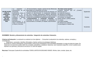 .
EN RELACIÓN
CON LA
CONSTRUC-
CION
HISTÓRICA
DE LAS
IDENTIDA-
DES.
-La expresión y
comunicación de sus
emociones,
sentimientos, ideas y/o
valoraciones en el
marco de espacio de
confianza y libertad,
brindadas por los
docentes,
aproximándose a un
mayor conocimiento de
sí mismo y de otros.
_El reconocimiento, respeto y aprecio de las diferencias
personales en la interacción con otros.
_El reconocimiento de diversas formas de prejuicios, de
maltrato y/o discriminación, en situaciones cotidianas,
así como narradas distinguiendo distintos elementos,
relaciones y modalidades que operan en estos procesos
a través de la posibilidad de plantearse interrogantes.
_Comportamiento y conductas humanas. La
sinceridad, la mentira, la agresión, la solidaridad, el
reconocimiento, la amistad y el respeto, discriminación.
No todos somos iguales:
¿Cuando decimos que si? ¿Cuando
decimos que no?
La violencia de género.
No siempre se cumplen.
Los derechos de la infancia.
¡Te conozco, te respeto!
Partes íntimas y partes públicas.
Tu cuerpo.
Las redes sociales:
En internet nos cuidamos.
La tecnología en nuestra vida.
Septiembre
Octubre
Noviembre
DICIEMBRE: Revisión y afianzamiento de contenidos. Integración de contenidos. Evaluación.
Criterios de Evaluación: La evaluación se realizará con dos objetivos: - Comprobar la adquisición de contenidos, saberes, conceptos y
competencias.
- Diagnosticar, acompañar, identificar dificultades y diseñar cambios de estrategias didácticas.
Se tendrá en cuenta la participación comprometida y activa de los estudiantes en las actividades planteadas a lo largo de todas las clases. Se
observará si los alumnos pueden definir los conceptos, ejemplificar y establecer relaciones, usar vocabulario específico, tomar la palabra para
expresar sus opiniones y escuchar la de otros en un clima de respeto.
Recursos: Fotocopias Cuadernillo de actividades TODOS JUNTOS EN SEGUNDO GRADO. Afiches, diario, revistas, tijeras, etc.
 