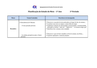 Agrupamento de Escolas Ferreira de Castro



                         Planificação de Estudo do Meio - 1º Ano                                   1º Período


 Meses                 Temas/Conteúdos                                         Descritores de desempenho


           À Descoberta de Si Mesmo:                     Descrever a sucessão de atos praticados ao longo do dia, da semana,...
                                                         Localizar esses atos no espaço e numa linha de tempo
             - O meu passado próximo                     Estabelecer relações de anterioridade, posterioridade e simultaneidade,
                                                          utilizando os termos “ antes de”, “ depois de “, “ ao mesmo tempo que”
Dezembro                                                 Identificar dia e semana como unidades


                                                         Descrever o que irá fazer amanhã, no fim de semana, nas férias,...
             - As minhas perspetivas para o futuro       Exprimir aspirações e enunciar projetos
             próximo
 
