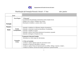 Agrupamento de Escolas Ferreira de Castro



                    Planificação da Formação Pessoal e Social - 1º Ano                                 mês: janeiro

            Áreas

               Área Projeto     “O inverno”
                              - Levantamento das principais características desta estação do ano.
                              - Diálogo com os alunos e diálogos entre alunos.
                              - Realização de trabalhos e cartazes sobre o tema.
Formação

Pessoal e
                              - Aprender a estabelecer as diferentes relações de parentesco.
                 Estudo       - Aprender a colecionar as palavras descobertas e reconhecidas.
 Social       Acompanhado     - Aprender a trabalhar em grupo.
                              - Aprender a utilizar como forma elementar de reconstruir o passado.
                              - Aprender a distinguir as Estações do Ano.

                              Componente Educação Familiar
                              - Reconhecer as várias etapas da vida humana.

                Formação
                              A Vida em Sociedade
                 Cívica
                              - Conhecer e aplicar algumas regras de convivência social.
                              - Respeitar os interesses individuais e coletivos.
                              - Conhecer e aplicar formas de harmonização de conflitos: diálogo, consenso, votação…
                              - Conhecer os direitos e deveres dos alunos, professores e pessoal auxiliar.

                                                                          1
 