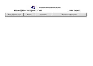 Agrupamento de Escolas Ferreira de Castro

           Planificação de Português - 1º Ano                                                    mês: janeiro

Metas / objetivos gerais   Domínio          Conteúdos                                Descritores de desempenho
 