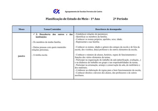 Agrupamento de Escolas Ferreira de Castro



                        Planificação de Estudo do Meio - 1º Ano                                2º Período


Meses                 Temas/Conteúdos                                      Descritores de desempenho

             À Descoberta dos outros e das - Estabelecer relações de parentesco;
              instituições                  - Identificar os membros da família;
                                            - Conhecer os nomes próprios, apelidos, sexo, idade;
          - Os membros da minha família;    - Representar a sua família;

          - Outras pessoas com quem mantenho        - Conhecer os nomes, idades e género dos amigos da escola e de fora da
          relações próximas;                        escola, dos vizinhos, do(a) professor e de outros elementos da escola;

          - A minha escola.                         - Conhecer o número de alunos, horários, regras de funcionamento e
janeiro
                                                    funções dos vários elementos da turma;
                                                    - Participar na organização do trabalho da sala (planificação, avaliação,..)
                                                    e na dinâmica do trabalho em grupo e nas responsabilidades da turma;
                                                    - Participar na arrumação, arranjo e conservação da sala, do mobiliário e
                                                    dos materiais;
                                                    - Colaborar na elaboração de regras para o bom funcionamento da escola;
                                                    - Conhecer direitos e deveres dos alunos, dos professores e de outros
                                                    auxiliares.
 
