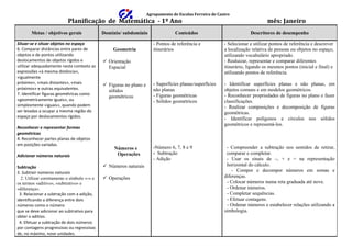 Agrupamento de Escolas Ferreira de Castro
                           Planificação de Matemática - 1º Ano                                                                  mês: Janeiro
       Metas / objetivos gerais              Domínio/ subdomínio                  Conteúdos                            Descritores de desempenho

Situar-se e situar objetos no espaço                                   - Pontos de referência e           - Selecionar e utilizar pontos de referência e descrever
6. Comparar distâncias entre pares de            Geometria             itinerários                        a localização relativa de pessoas ou objetos no espaço,
objetos e de pontos utilizando                                                                            utilizando vocabulário apropriado.
deslocamentos de objetos rígidos e            Orientação                                                 - Realuizar, representar e comparar diferentes
utilizar adequadamente neste contexto as       Espacial                                                   itinerário, ligando os mesmos pontos (inicial e final) e
expressões «à mesma distância»,                                                                           utilizando pontos de referência.
«igualmente
próximo», «mais distantes», «mais                                      - Superfícies planas/superfícies   - Identificar superfícies planas e não planas, em
                                              Figuras no plano e
próximos» e outras equivalentes.                                       não planas                         objetos comuns e em modelos geométricos.
                                               sólidos
7. Identificar figuras geométricas como                                - Figuras geométricas              - Reconhecer propriedades de figuras no plano e fazer
                                               geométricos
«geometricamente iguais», ou                                           - Sólidos geométricos              classificações.
simplesmente «iguais», quando podem                                                                       - Realizar composições e decomposição de figuras
ser levadas a ocupar a mesma região do                                                                    geométricas.
espaço por deslocamentos rígidos.                                                                         - Identificar polígonos e círculos nos sólidos
                                                                                                          geométricos e representá-los.
Reconhecer e representar formas
geométricas
4. Reconhecer partes planas de objetos
em posições variadas.
                                                  Números e            -Número 6, 7, 8 e 9                 - Compreender a subtração nos sentidos de retirar,
                                                   Operações           - Subtração                         comparar e completar.
Adicionar números naturais
                                                                       - Adição                            - Usar os sinais de –, + e = na representação
Subtração                                     Números naturais                                            horizontal do cálculo.
5. Subtrair números naturais                                                                                  - Compor e decompor números em somas e
  2. Utilizar corretamente o símbolo «-» e    Operações                                                  diferenças.
os termos «aditivo», «subtrativo» e                                                                        - Colocar números numa reta graduada até nove.
«diferença».                                                                                               - Ordenar números.
 3. Relacionar a subtração com a adição,                                                                   - Completar sequências.
identificando a diferença entre dois                                                                       - Efetuar contagens.
números como o número                                                                                      - Ordenar números e estabelecer relações utilizando a
que se deve adicionar ao subtrativo para                                                                  simbologia.
obter o aditivo.
 4. Efetuar a subtração de dois números
por contagens progressivas ou regressivas
de, no máximo, nove unidades.
 